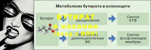 марки nbome Богородицк